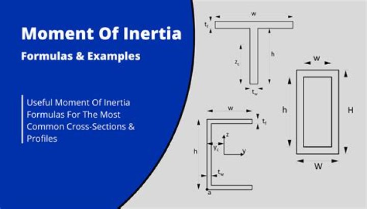 What is moment of inertia of a beam?