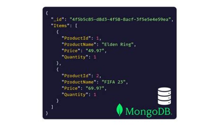 What is MongoDB administration?
