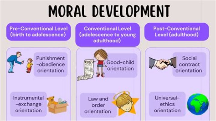 What is moral development in educational psychology?
