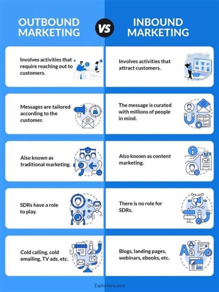 What is more effective inbound or outbound marketing?