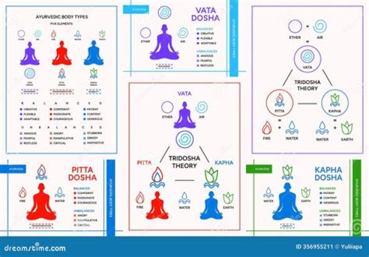 What is Mrityu Shadashtak Dosha?