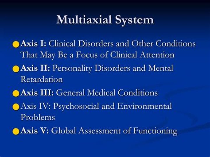 What is multiaxial system in DSM-IV-TR?