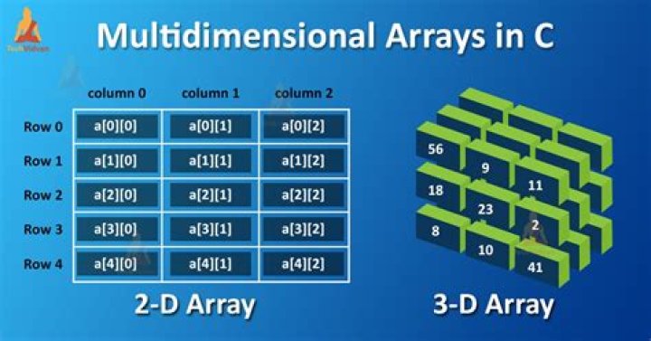What is multidimensional array in C language?