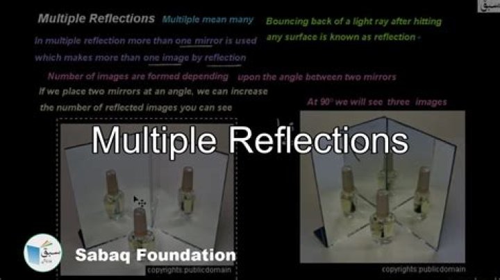 What is multiple reflection of mirror?