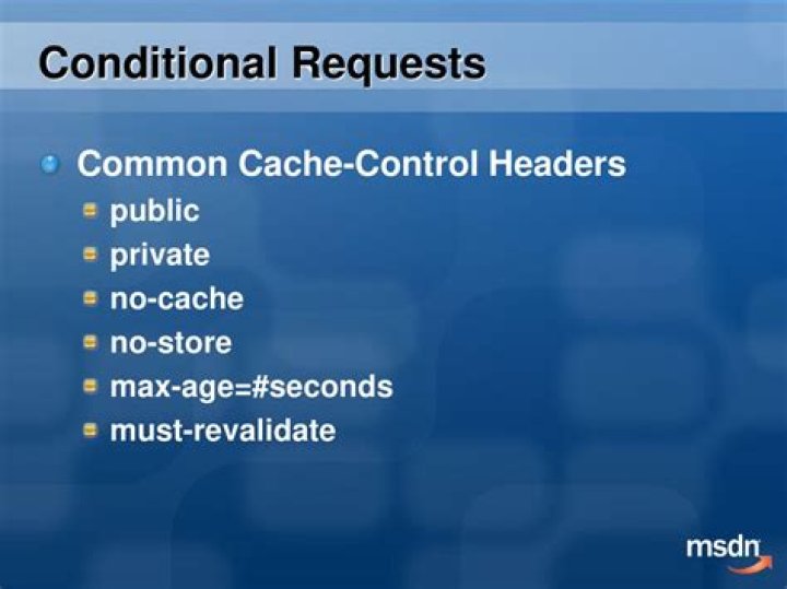 What is must-revalidate Cache-Control?
