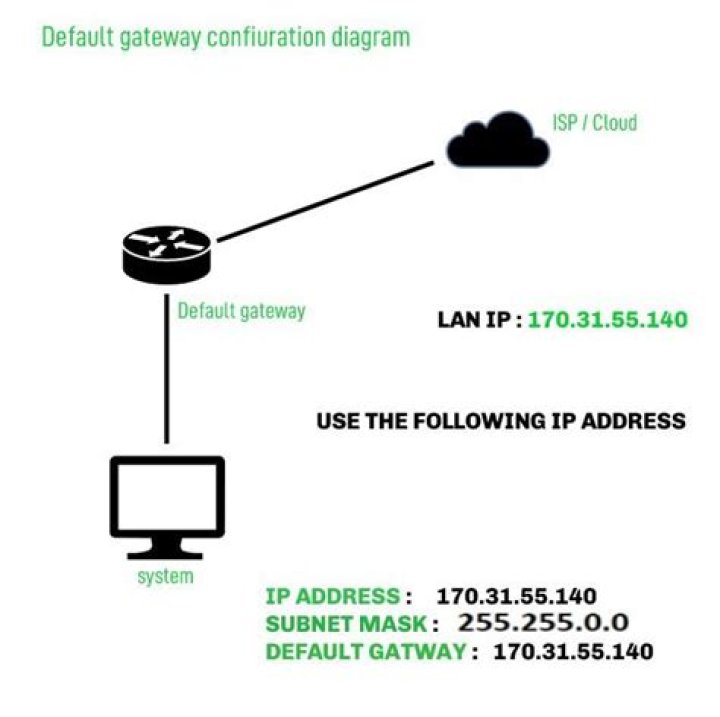 What is my default gateway IP address?