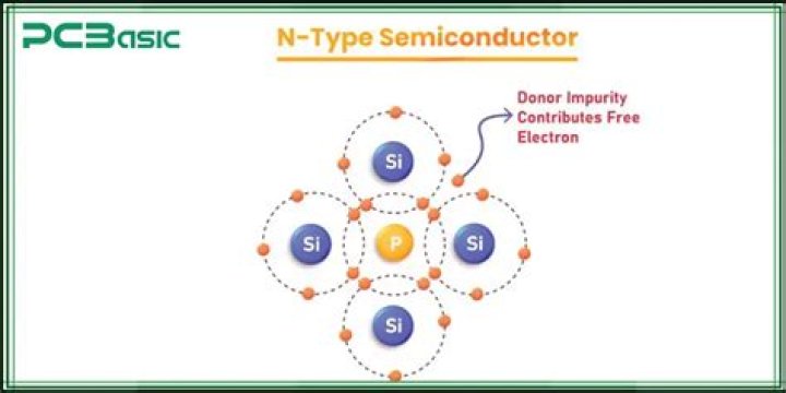 What is n-type semiconductor?