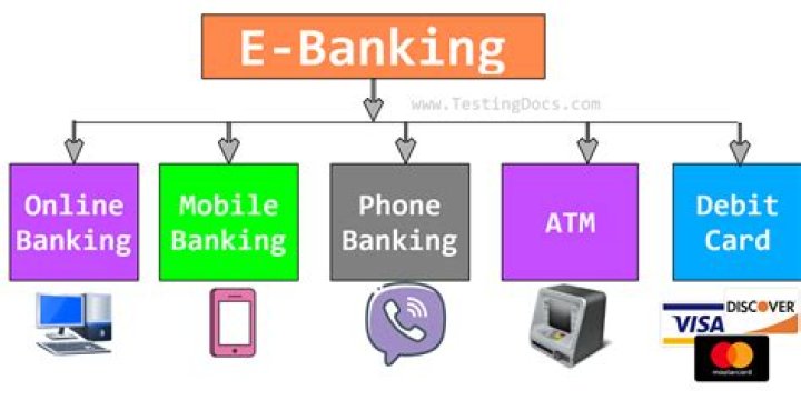 What is net banking explain?