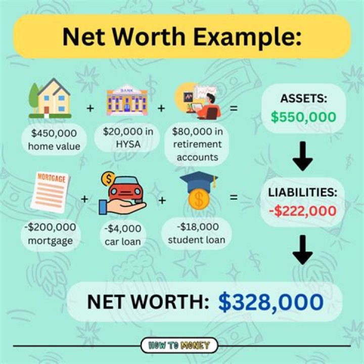 What is net worth with example?