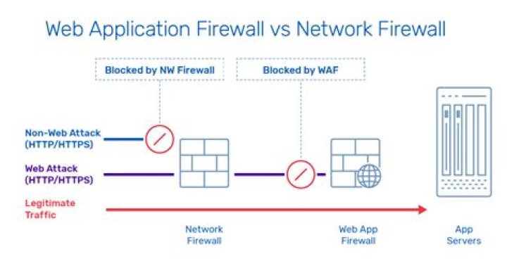 What is network layer firewall?