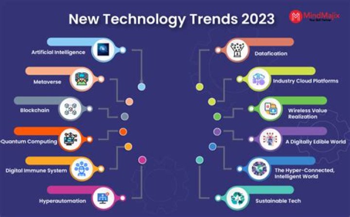What is new trends in information technology?