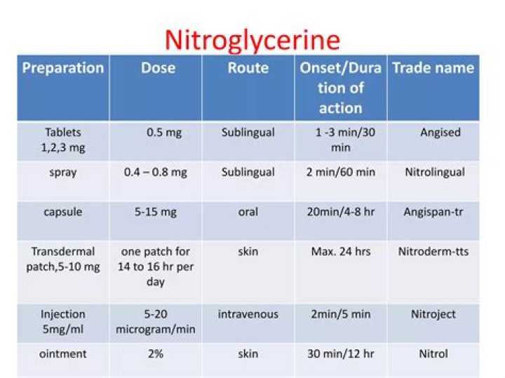 What is Nitroderm TTS used for?