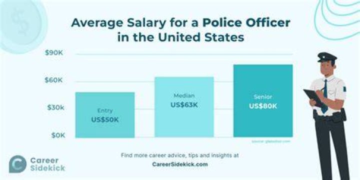 What is nodal officer salary?
