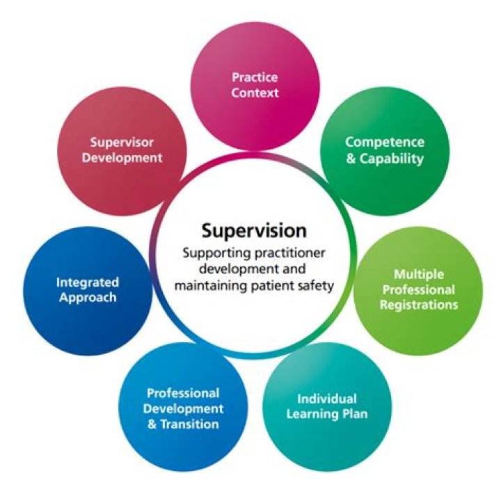 What is non Supervisory?