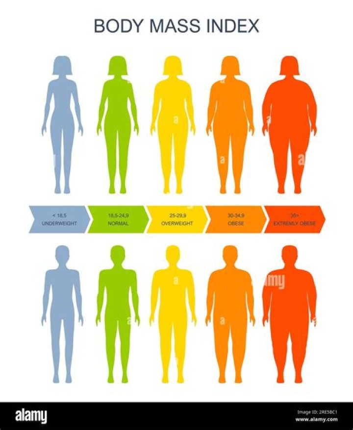 What is normal body mass for a woman?