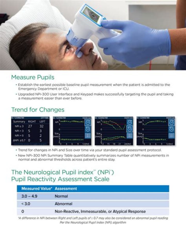 What is NPI scale?