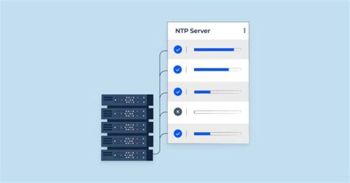 What is NTP server address?