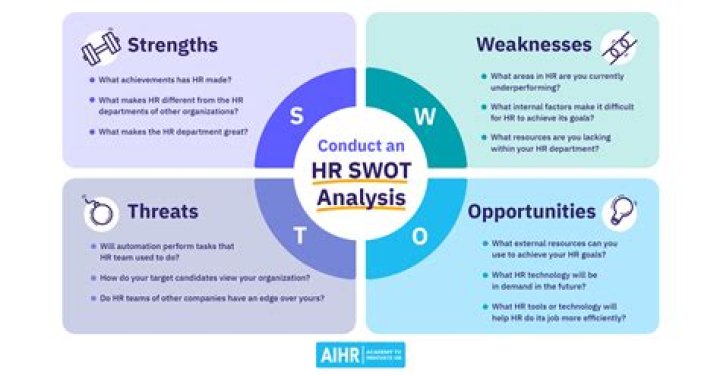 What is on treatment analysis?