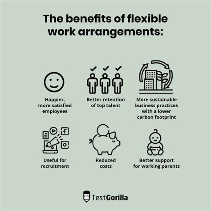 What is one of the disadvantages of flex time arrangements for workers?