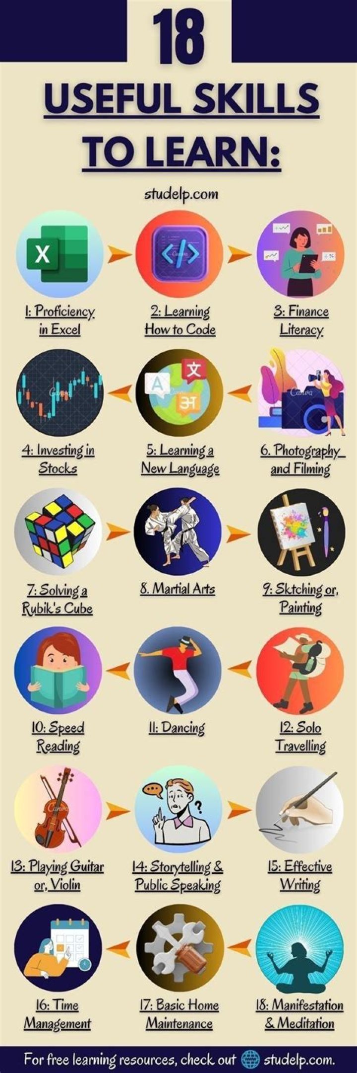What is one of the most important skills should master by the waiter?