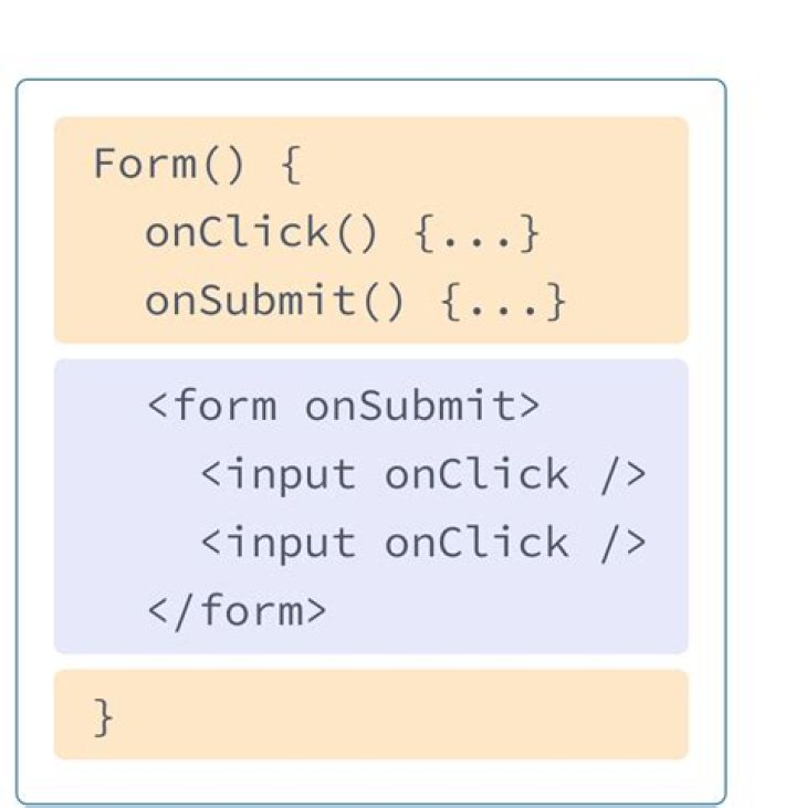 What is Onsubmit in form tag?