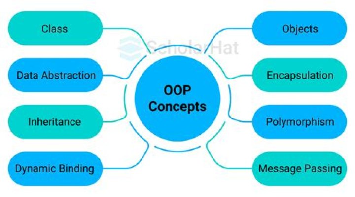 What is oop control statement?
