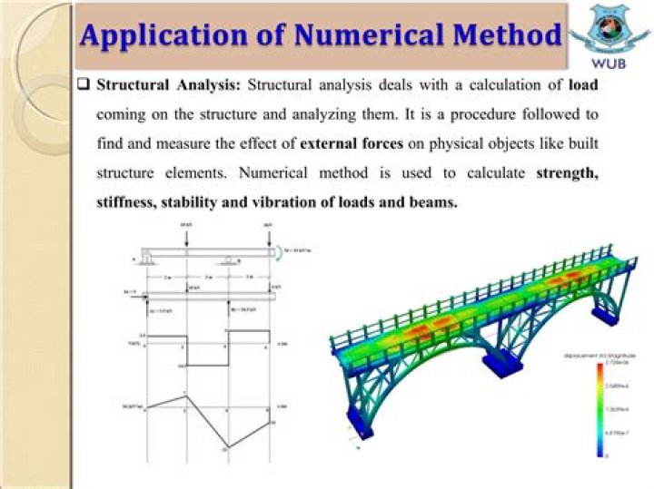 What is Open method in numerical analysis?