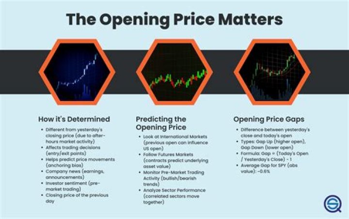 What is opening and closing price in forex?