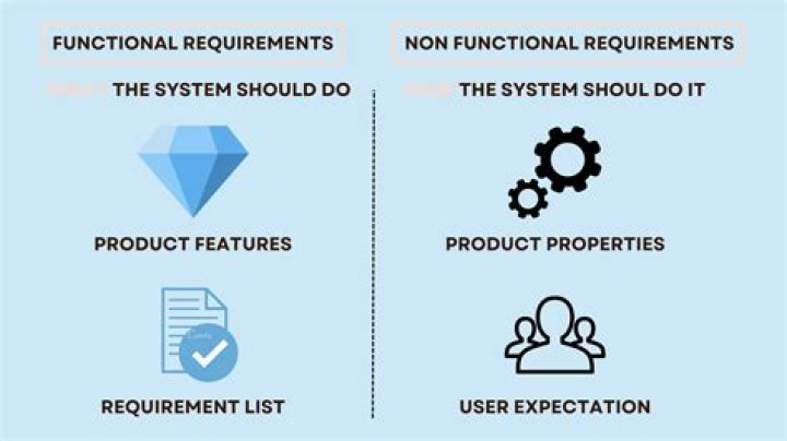 What is operability non functional requirement?