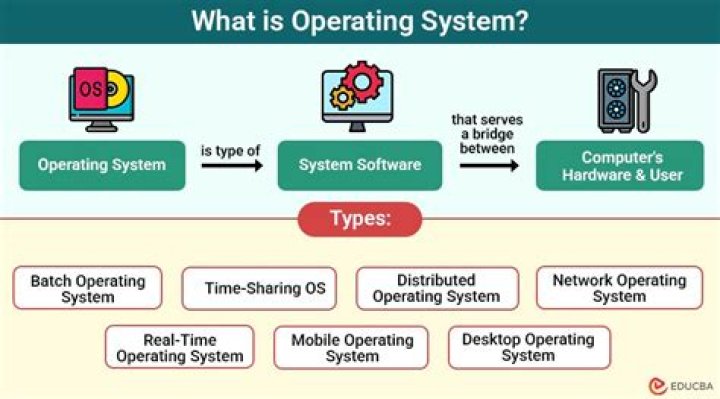 What is operating system questions and answers?