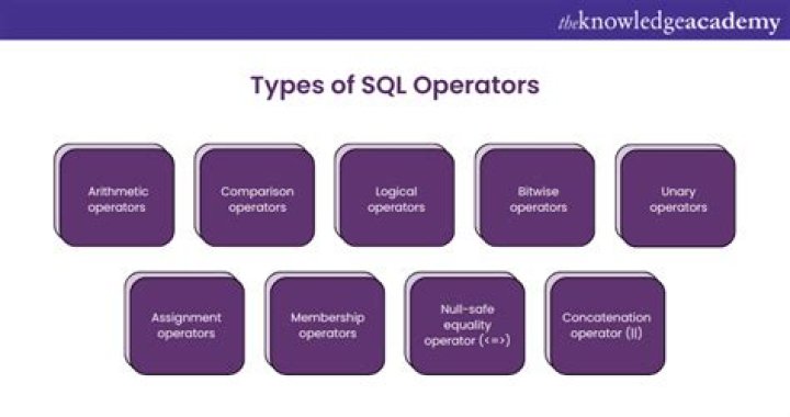 What is & operator in SQL Server?