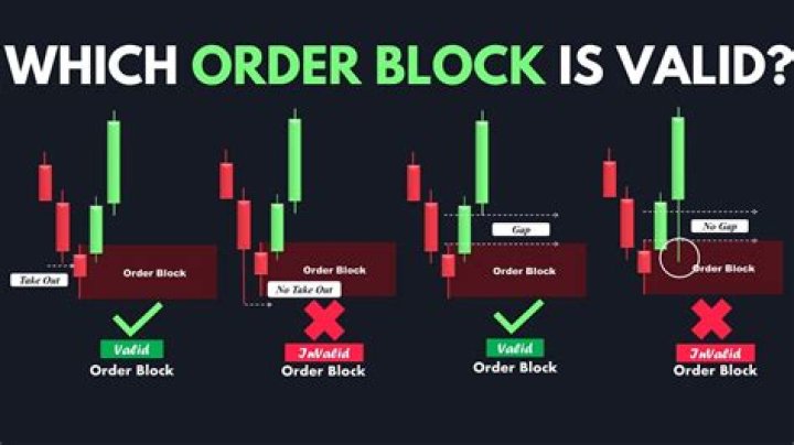 What is order up mean?