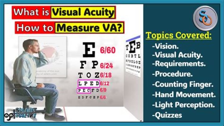 What is OS in visual acuity?