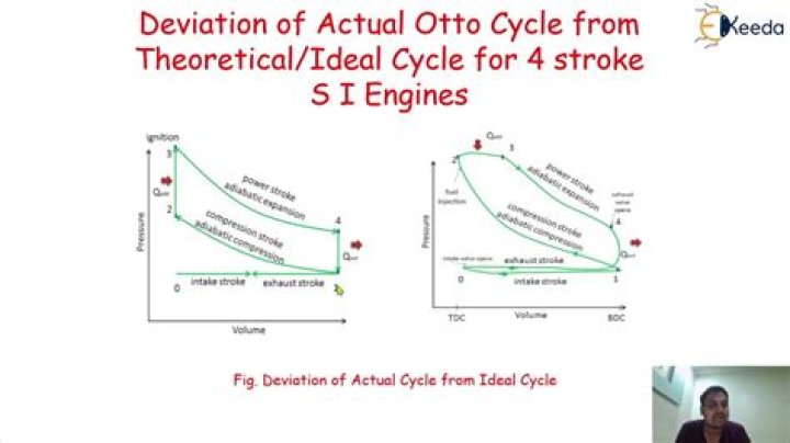 What is Otto cycle formula?