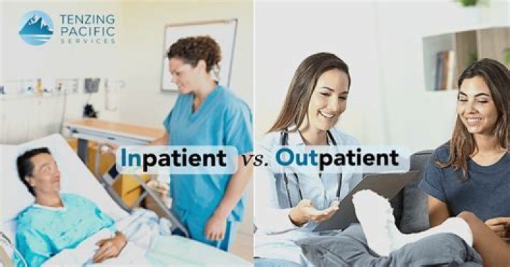 What is outpatient inpatient care?