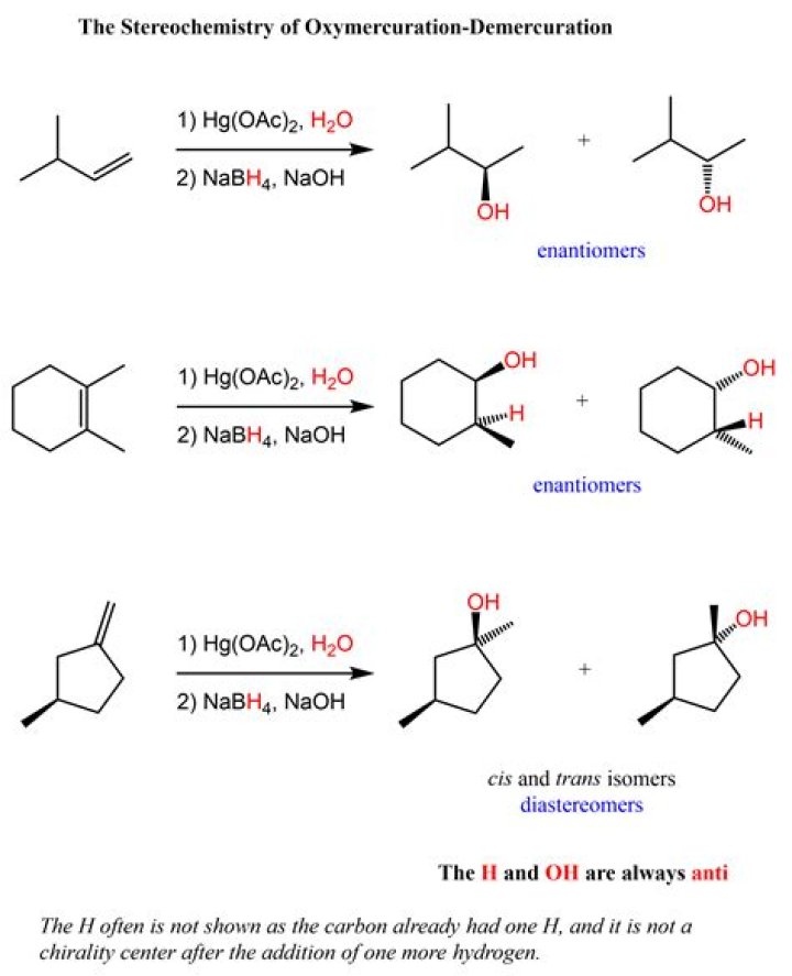 What is oxymercuration and Demercuration reaction?