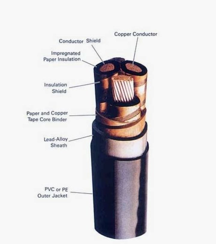 What is paper insulated cable?