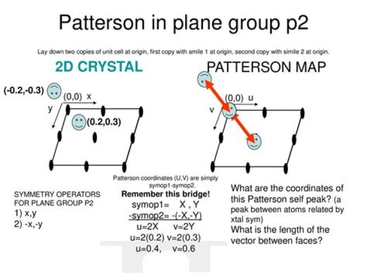What is Patterson symmetry?