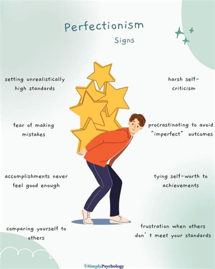 What is perfectionism disorder?
