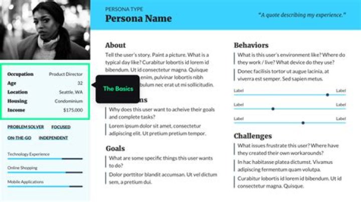What is persona on a poem?
