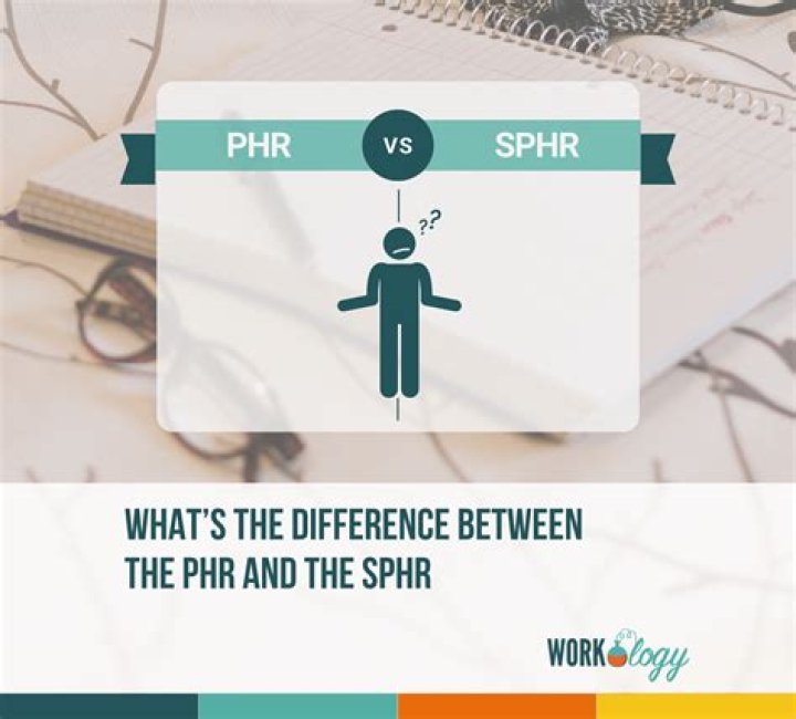 What is PHR and SPHR?