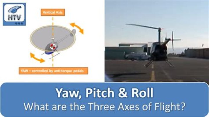 What is pitch in a helicopter?