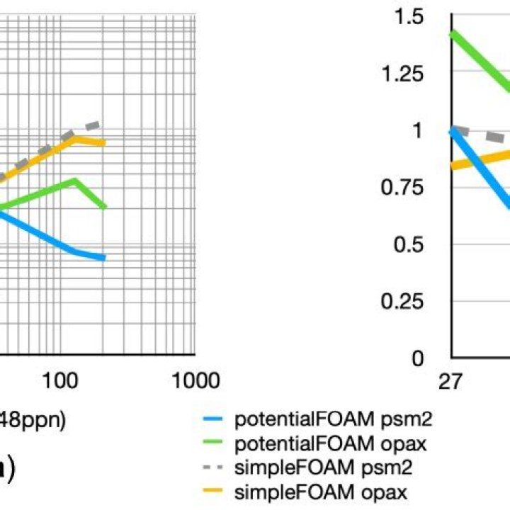 What is potentialFoam?