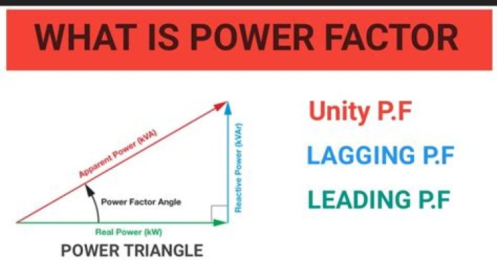 What is power factor explain?