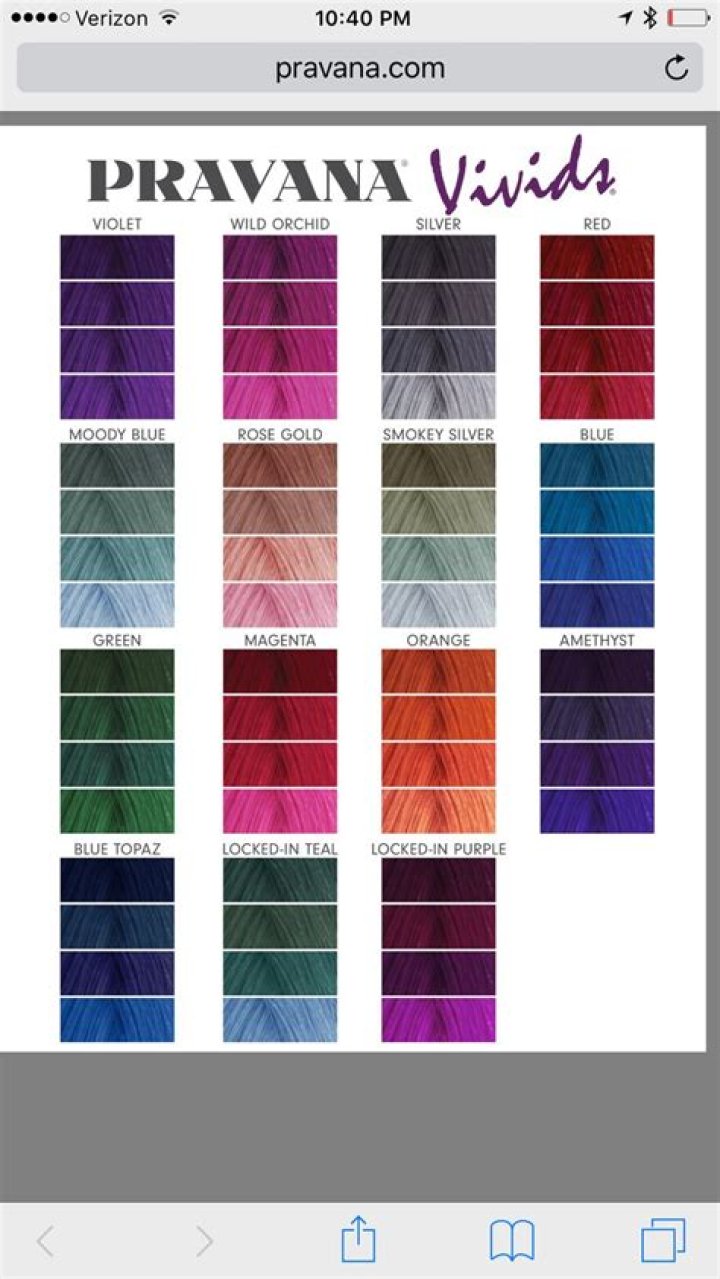What is Pravana used for?