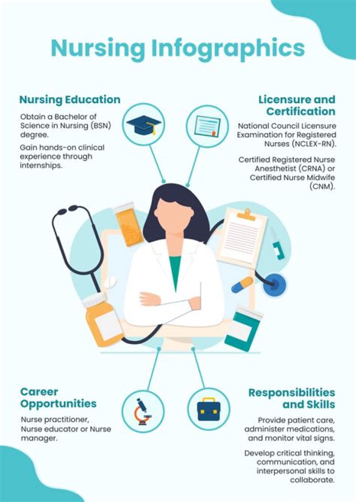 What is Prcp in nursing?