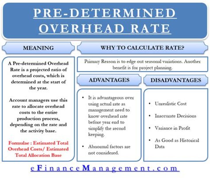 What is predetermined overhead?