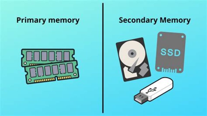 What is primary external storage?