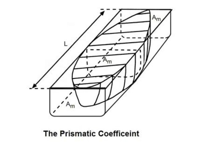 What is prismatic coefficient?