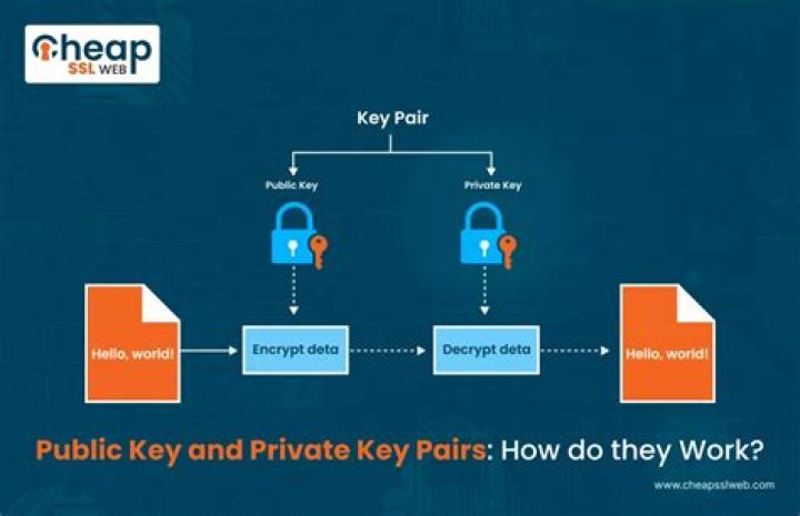 What is private key example?